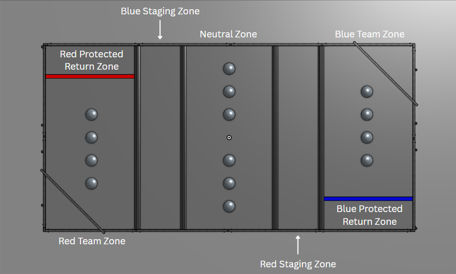 Top-down zone diagram of the Loose Cannons field